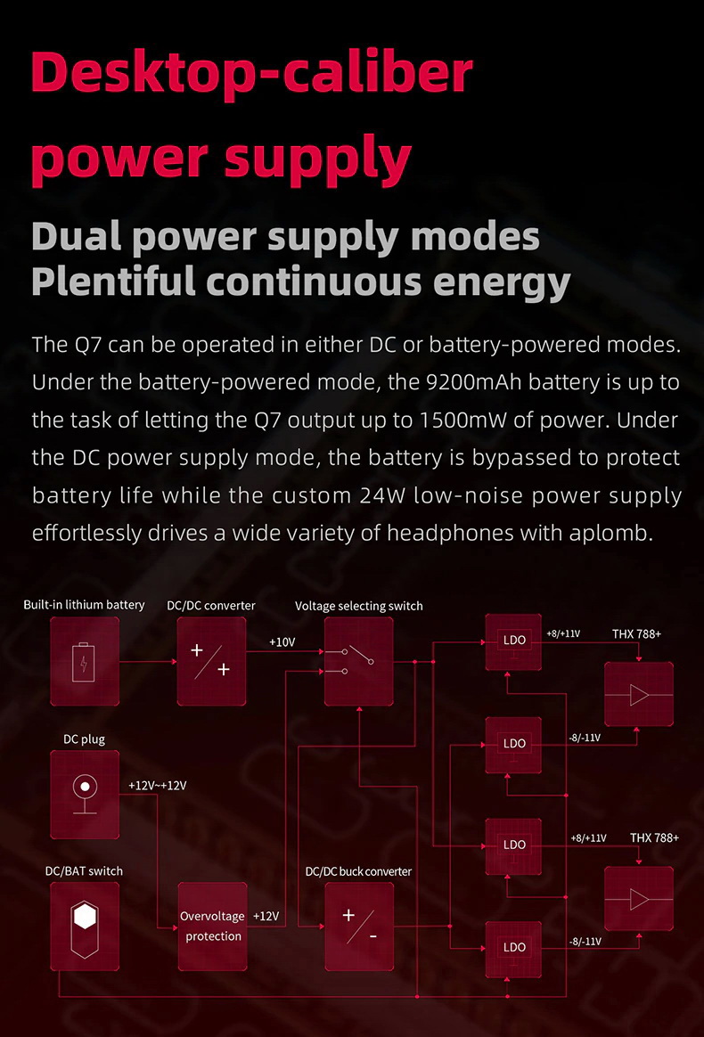 FiiO Q7 Bluetooth DAC/AMP พกพา ระดับเรือธง รองรับ Dual Hi-Res ประกันศูนย์ไทย
