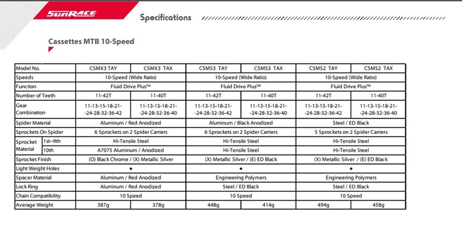 สเตอร์หลัง SUNRACE 10 สปีด CSMS2 CASSETTE MTB 11-40 WIDE RANGE