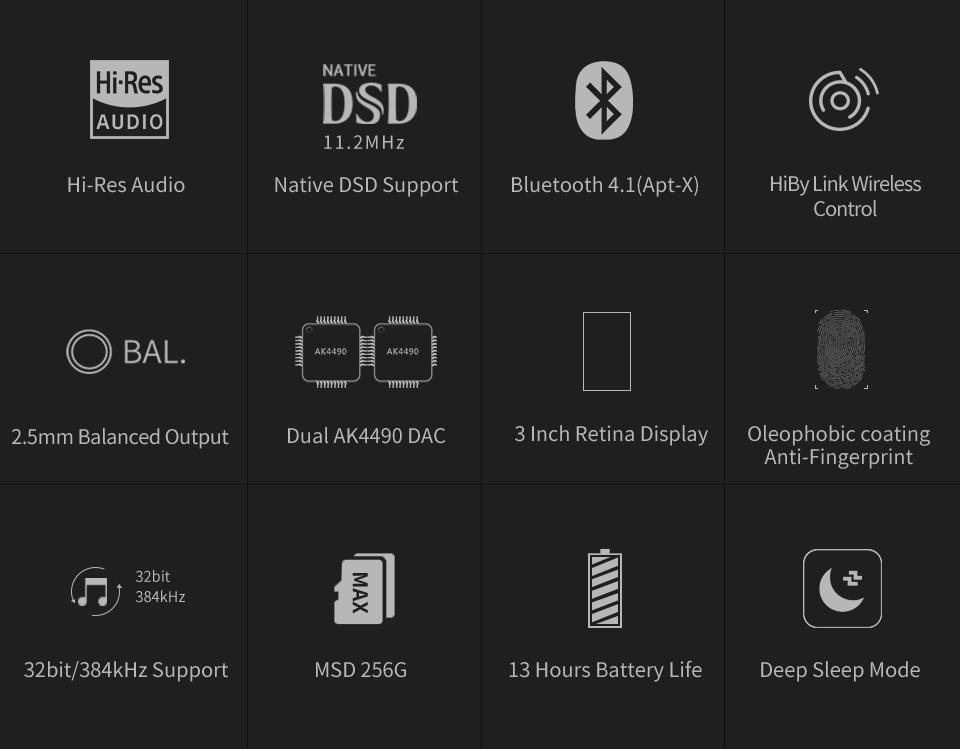 ขาย SHANLING M3S Dap ระดับ Hi-Res รองรับ Lossless , Native DSD และ Bluetooth 4.1