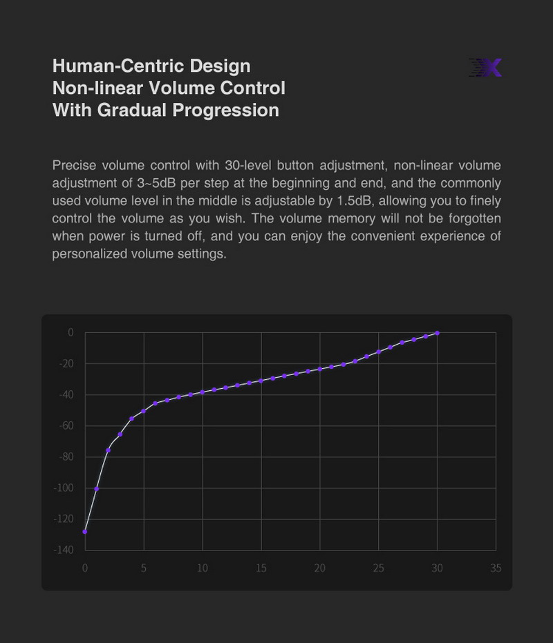 Simgot DEW4X DAC/AMP พกพาจิ๋ว ชิป DAC CS43198 x2 ถอดอัพเกรดสายได้ ประกันศูนย์ไทย