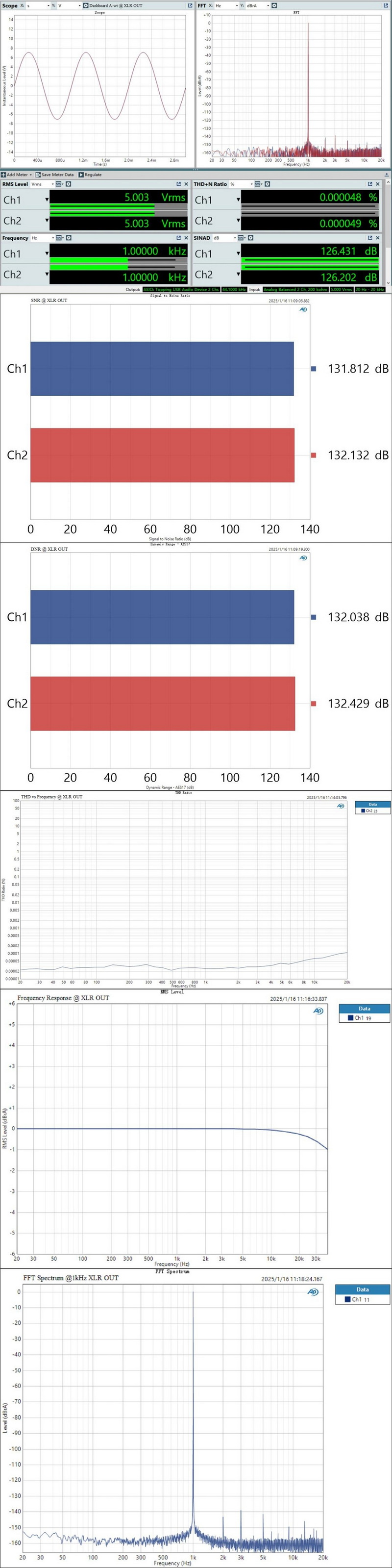 Topping DX5II DAC/AMP ตั้งโต๊ะ ชิป ESS ES9039Q2M x2, แอมป์ X-Hybrid รองรับ Dual Hi-Res ประกันศูนย์ไทย