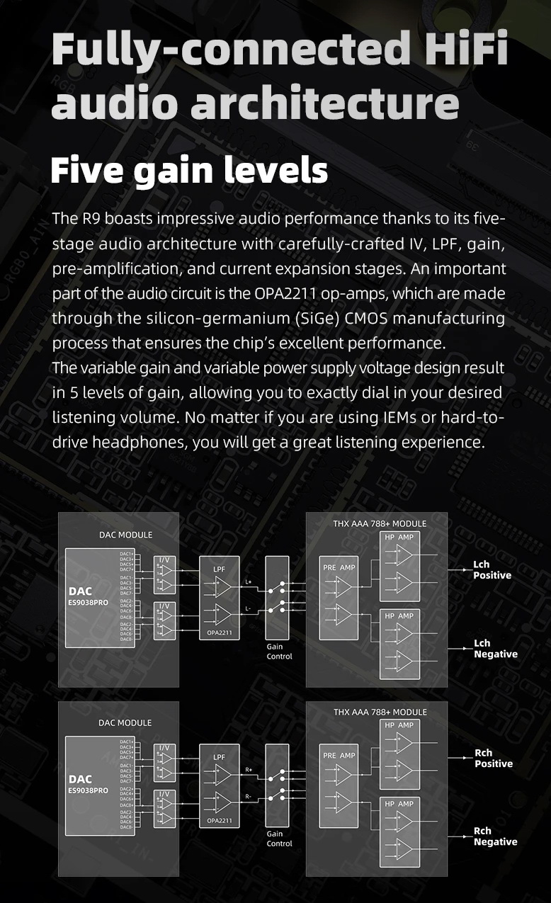 FiiO R9 เครื่องเล่นเพลงสตรีมมิ่งตั้งโต๊ะ DAP+DAC+AMP ครบจบในตัว รองรับ MQA, Roon Ready ประกันศูนย์ไทย