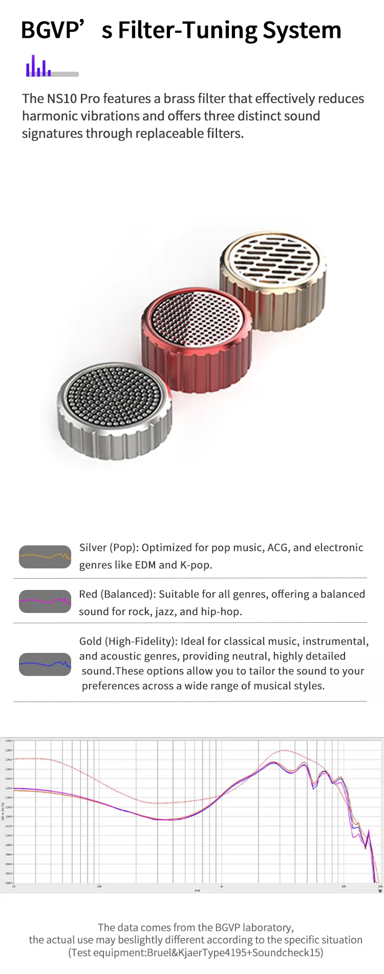 BGVP NS10Pro หูฟัง IEMs 10 ไดรเวอร์ 8BA+2DD สายชุบเงิน เปลี่ยนท่อนำเสียงได้ รองรับ Hi-Res ประกันศูนย์ไทย