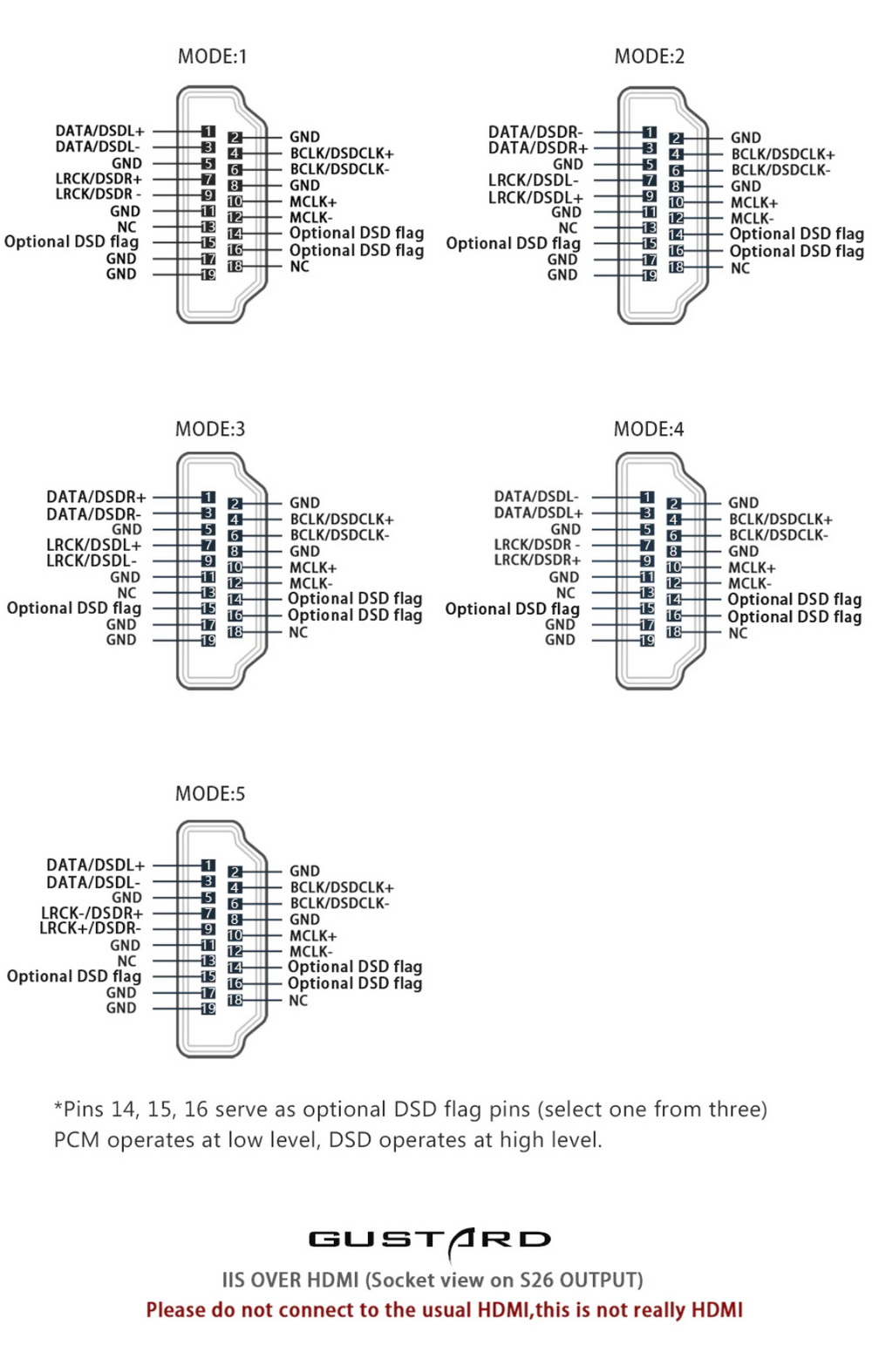 Gustard S26 สตรีมเมอร์ที่ออกแบบมาเพื่อมอบประสิทธิภาพเสียงที่ยอดเยี่ยม ประกันศูนย์ไทย