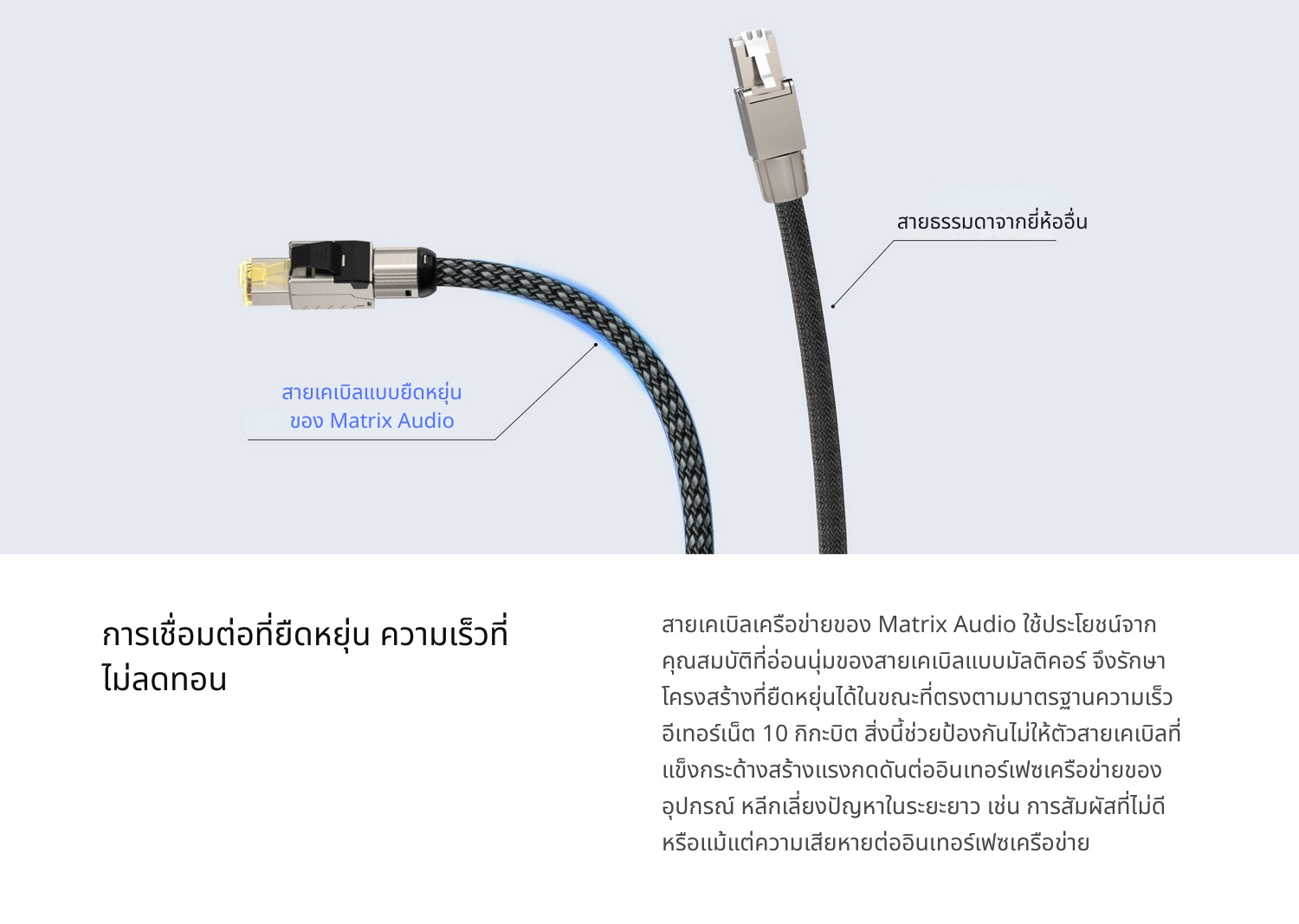 [PreOrder] Matrix Audio สาย LAN CAT6A สายเคเบิลเครือข่ายคุณภาพสูง สำหรับเครื่องเสียง เราเตอร์ ประกันศูนย์ไทย