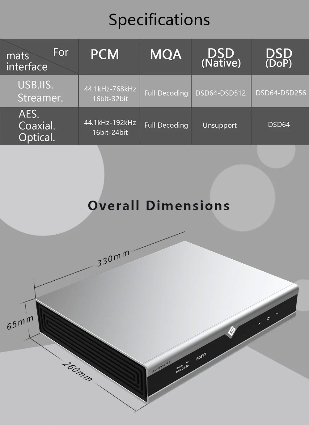 Gustard X26III DAC ตั้งโต๊ะระดับเรือธงชิป ES9039SPRO x2 รองรับ MQA, Roon bridge ประกันศูนย์ไทย