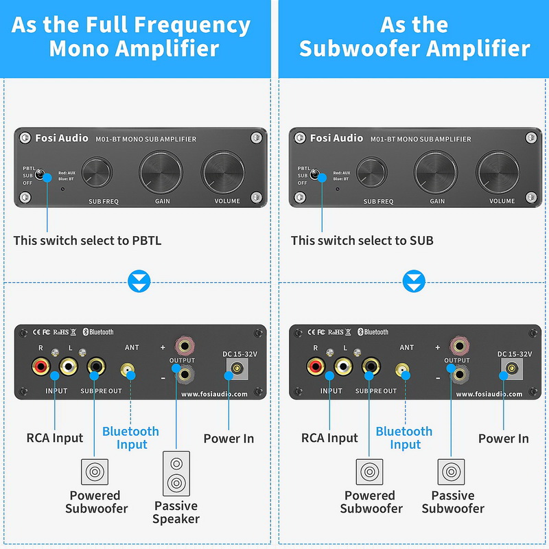 Fosi Audio M01-BT Bluetooth Amplifier ClassD ชิป TDA7498E ประกันศูนย์ไทย