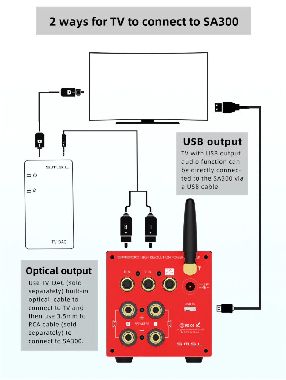SMSL SA300 แอมป์ตั้งโต๊ะระดับ Hi-Res รองรับ Bluetooth5.0 ประกันศูนย์ไทย