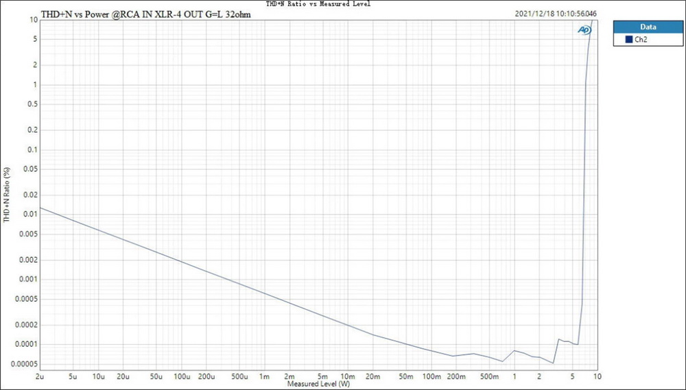 ขาย Topping A90D Fully Discrete Balanced Headphone Amplifer
