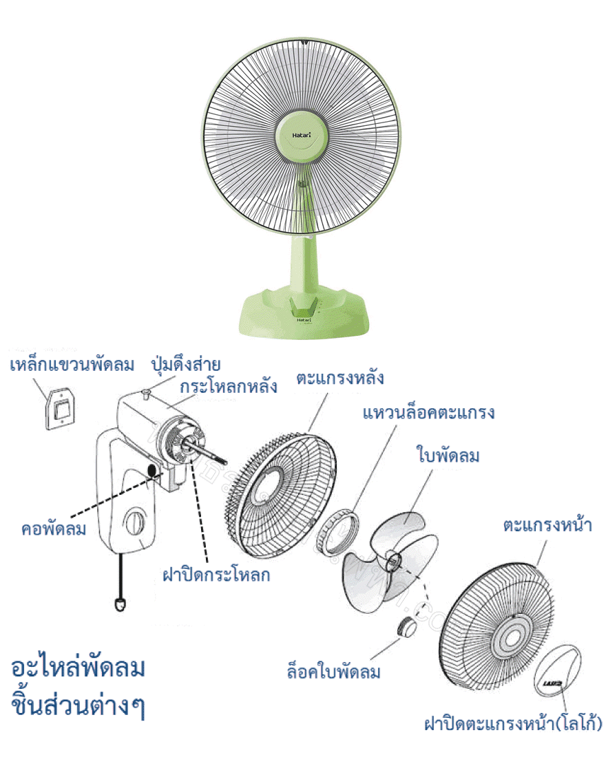 ซ่อมพัดลม ไม่หมุน
