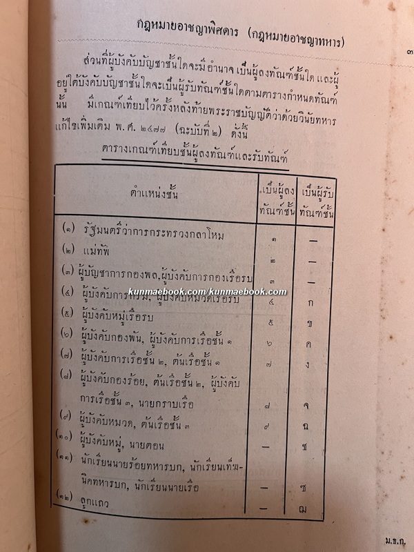 คำสอนชั้นปริญญาโท ทางนีติศาสตร์ พ.ศ.2478 กฎหมายอาชญาพิศดาร (อาชญาทหาร) โดย พ.อ.พระวิชิตเนติศาสตร์