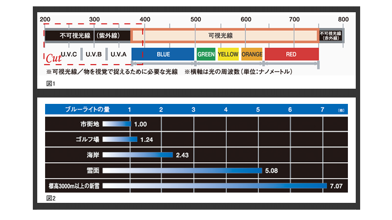 แว่น BRIKO TRIDENT, สีขาว, เลนส์ NAG E00010 NAG