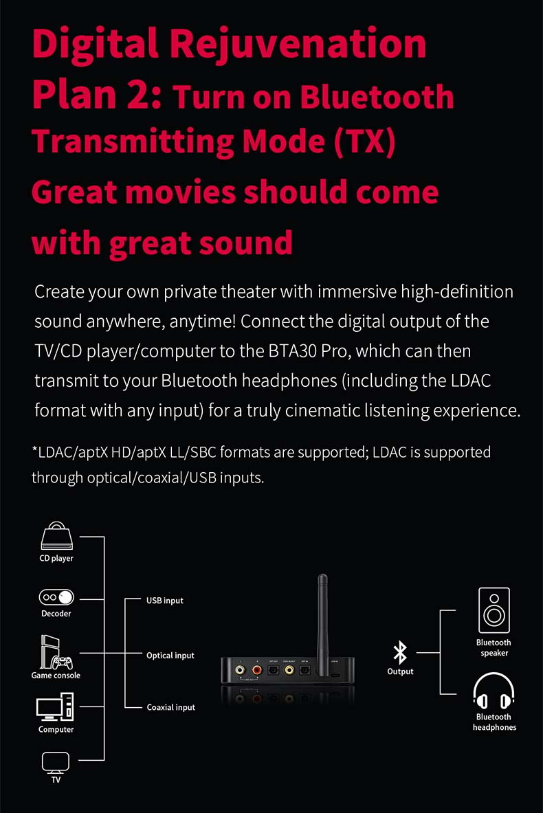 FiiO BTA30 PRO ตัวรับและส่งสัญญาณไร้สายรองรับ Bluetooth5.0 ประกันศูนย์ไทย