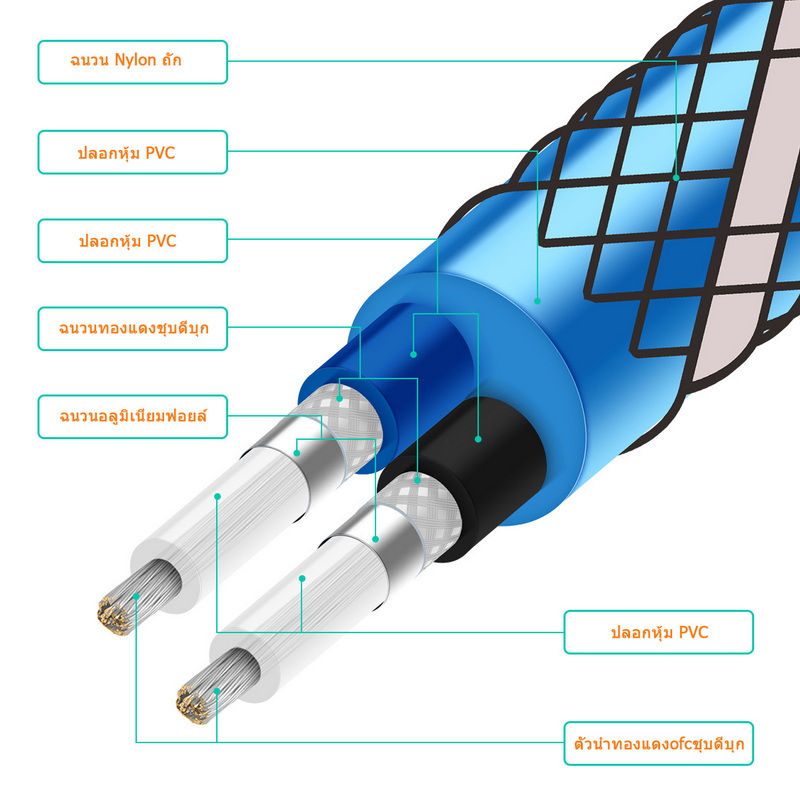 ERTK DualRCAtoDualRCA สาย RCA 2หัว เป็น สาย RCA 2 หัว สำหรับ ทีวี เครื่องเสียง VCD DVD CD เกรด Hi-Fi