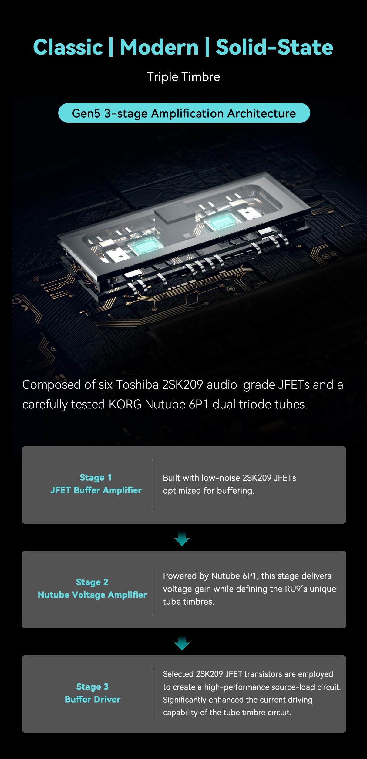 Cayin RU9 DAC/AMP พกพา หลอดสุญญากาศ Nutube 6p1 และ DAC Dual AK4493SEQ ประกันศูนย์ไทย