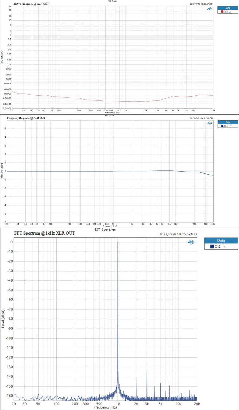 Topping DX9 DAC/AMP รุ่นพิเศษครบรอบ 15ปี รองรับ LDAC, Dual Hi-Res ประกันศูนย์ไทย