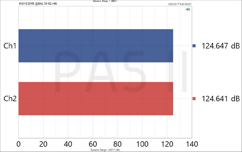 ขาย Topping PA5ii แอมป์ตั้งโต๊ะ Class D โครงสร้าง Fully Balanced ประกันศูนย์ไทย