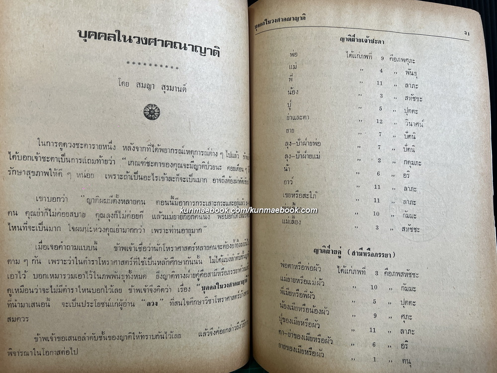 ดวง หนังสือพิมพ์รายเดือน ปีที่ 3 ฉบับที่ 11 พ.ศ.2519 *อ่านดวงนายกรัฐมนตรี ธานินทร์ กรัยวิเชียร