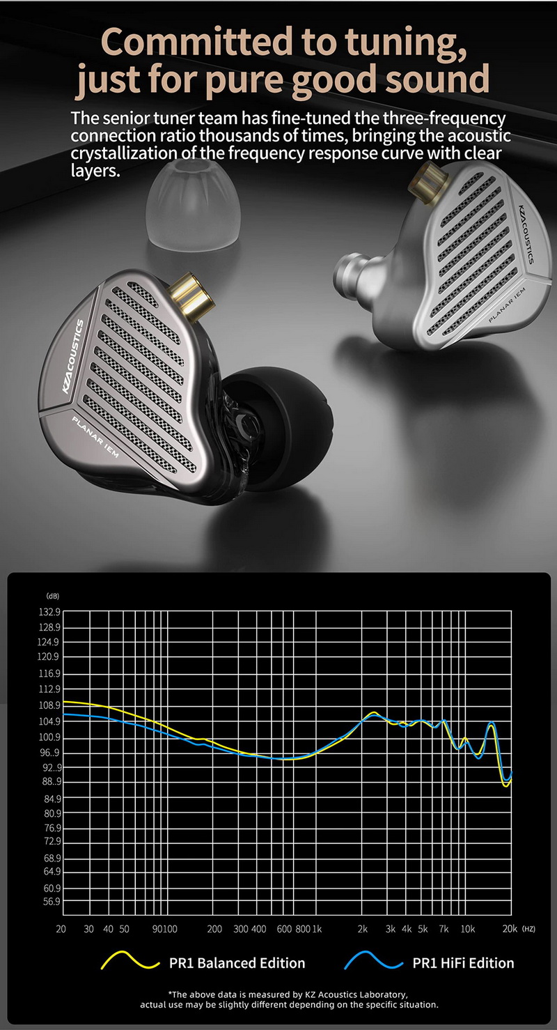 KZ PR1 หูฟังไดรเวอร์ PLANAR หูฟัง IEMs ประกันศูนย์ไทย