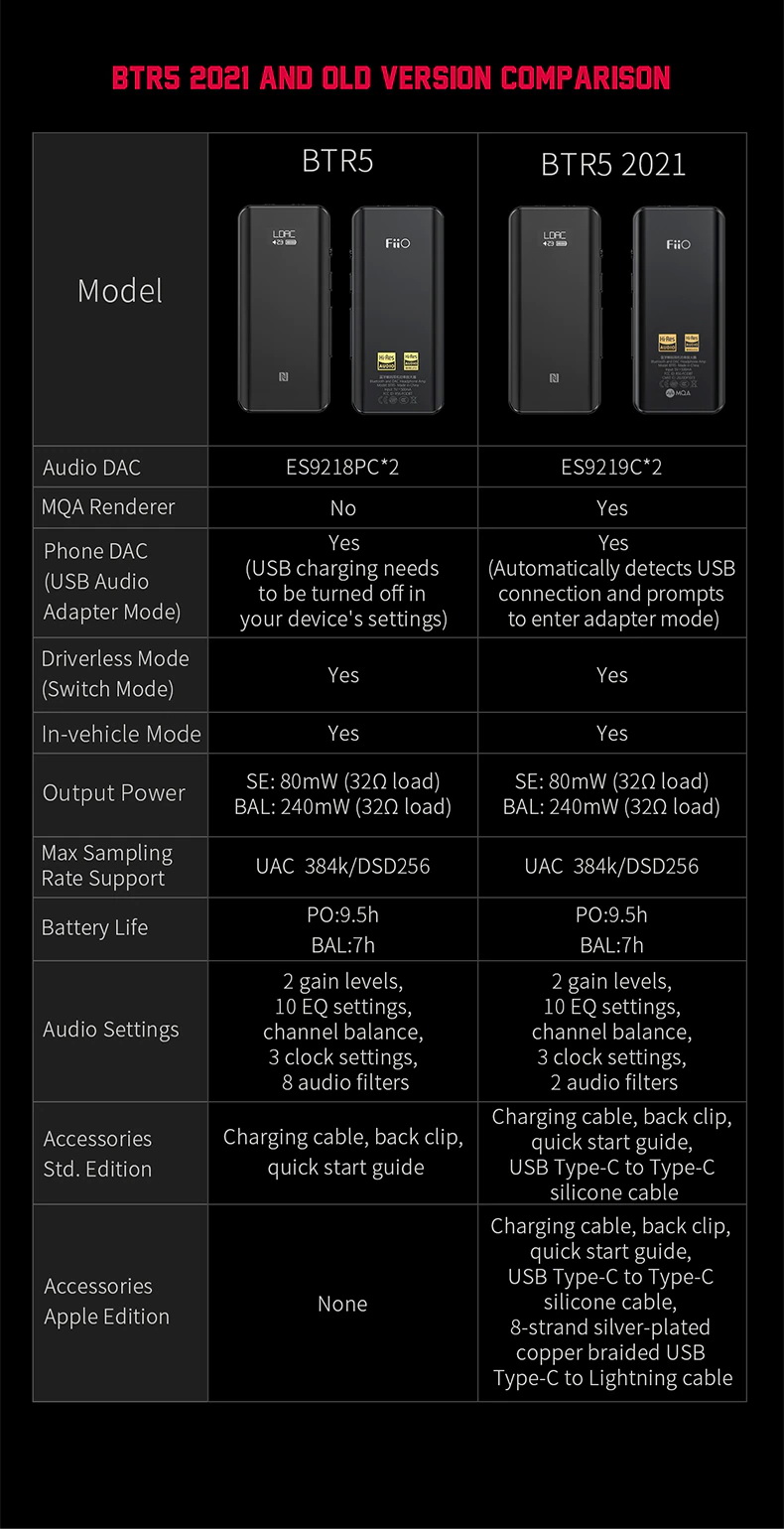 ขาย FiiO BTR5 2021 Bluetooth DAC/AMP ระดับเรือธง รองรับ MQA