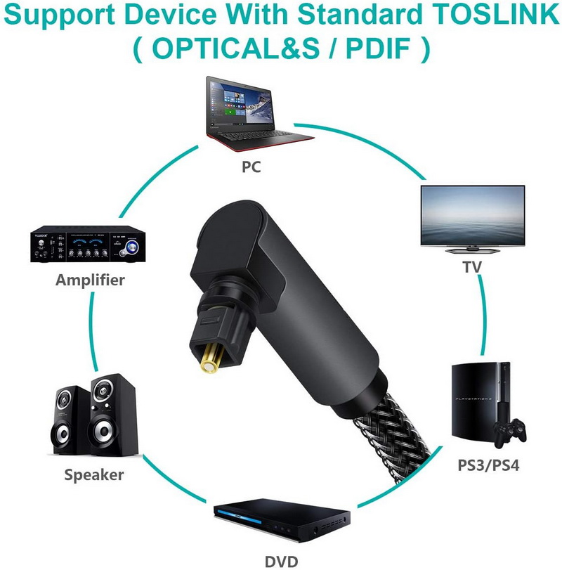 X-Tips BEND สาย Optical หัวงอ 2 ด้าน รองรับ SPDIF 5.1 / 7.1 สายถักหนังงูทนทาน