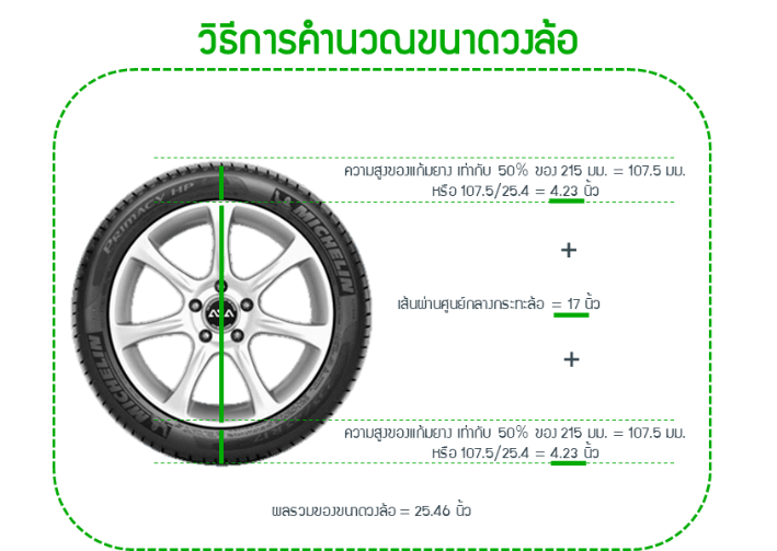 มอเตอร์ไซค์ไฟฟ้า PXID M2 MOTOR-02 สกู๊ตเตอร์ไฟฟ้า ความแรง 1500-3000 วัตต์, ECC/COC 2023