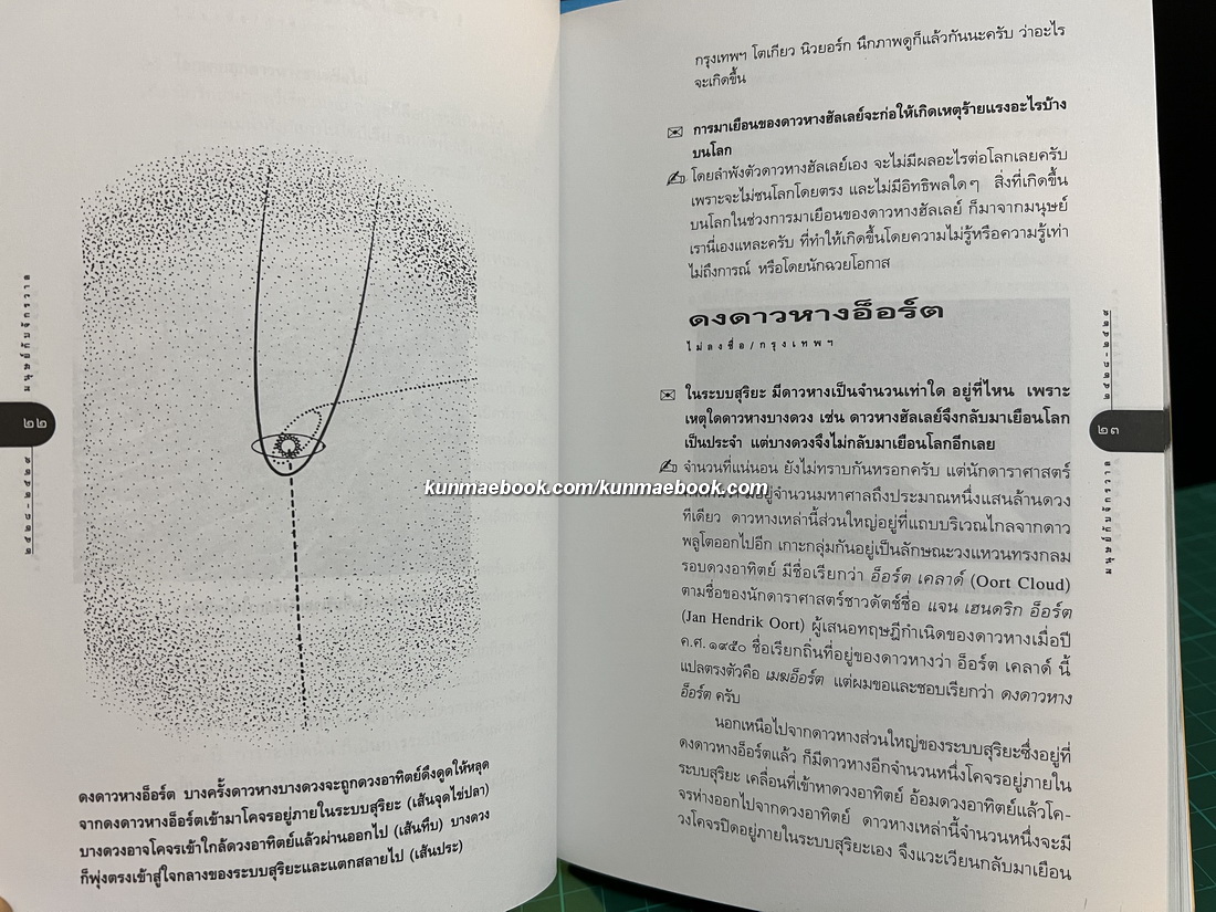 เปิดโลกวิทยาการ-ไขปริศนาวิทยาศาสตร์ เล่ม 1-2 มนุษย์กับจักรวาล+วิทยาศาสตร์กับมนุษย์