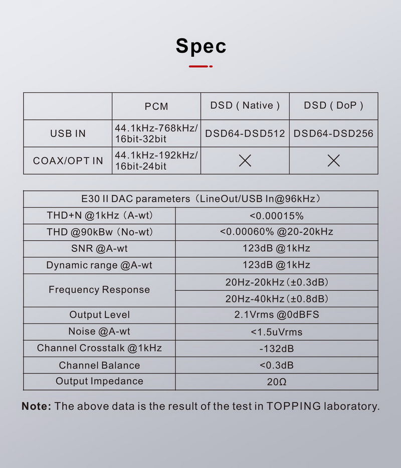 Topping E30ii DAC ตั้งโต๊ะชิป AK4493S x2 ประกันศูนย์ไทย