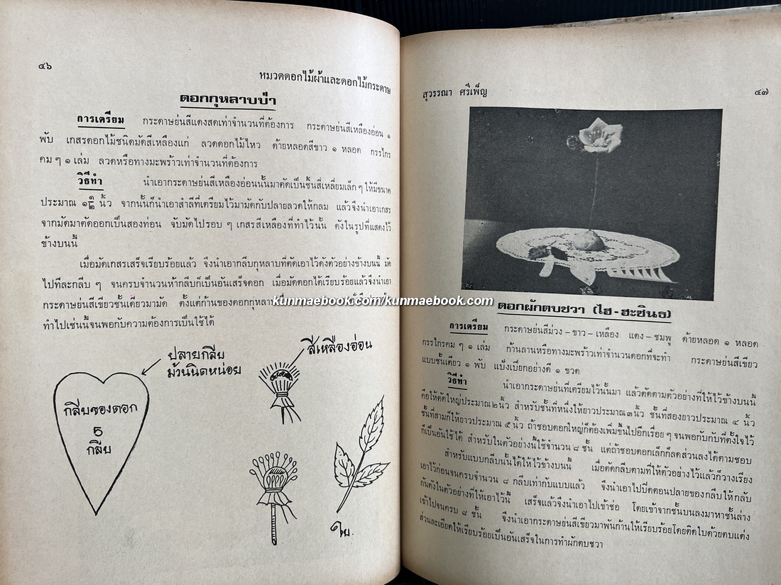 ตำราสารพัดช่าง ( ศิลปศึกษา ) โดย สุวรรณา ศรีเพ็ญ