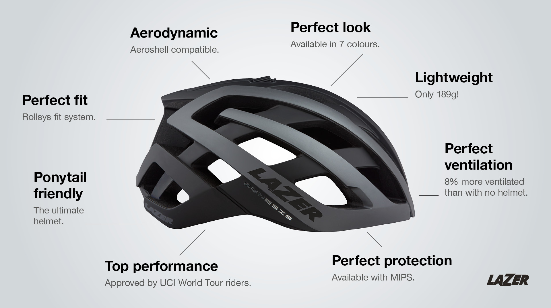หมวก LAZER GENESIS HELMET 22 รู หนัก 220 กรัม, 2020