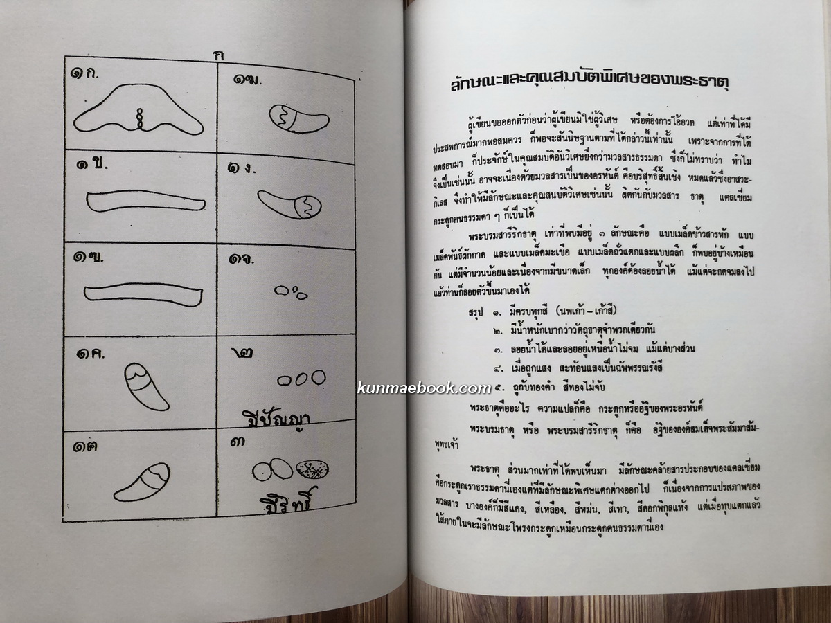 ตำราพระบรมสารีริกธาตุ / อนุสรณ์ในงานพระราชทานเพลิงศพ นางอาภรณ์ เนตรนาค