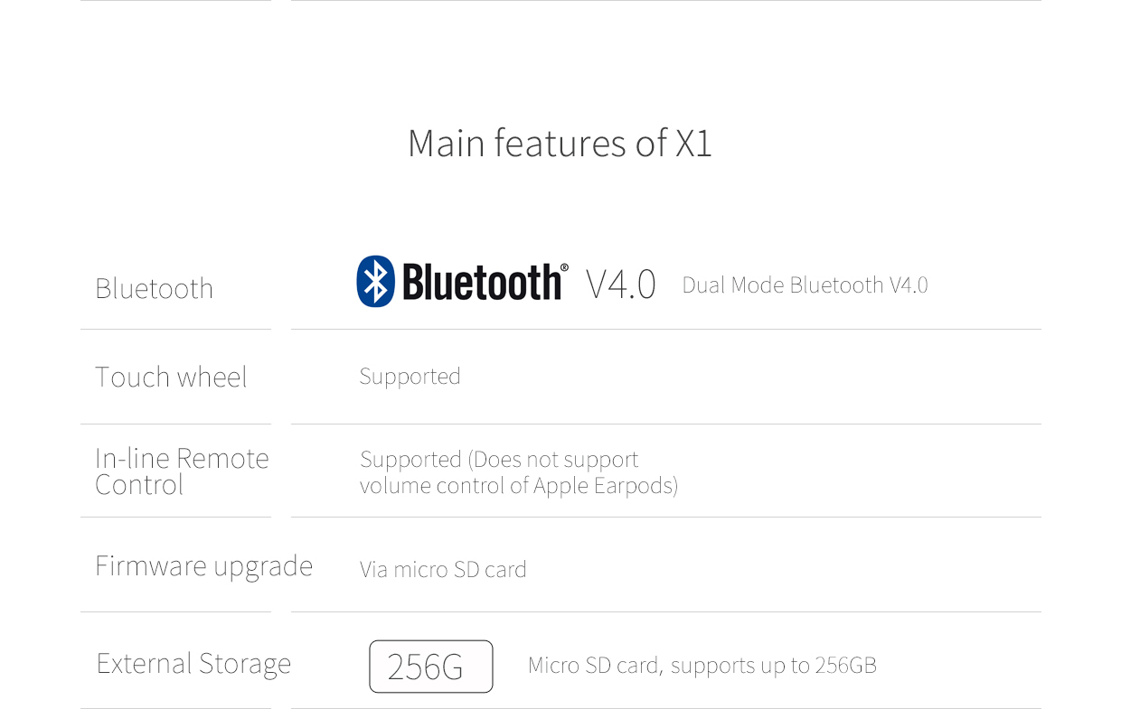 ขาย FiiO x1ii สุดยอดเครื่องเล่นเพลง HiFi พกพารองรับ lossless 192khz/32bit , bluetooth 4.0 , touch wheel