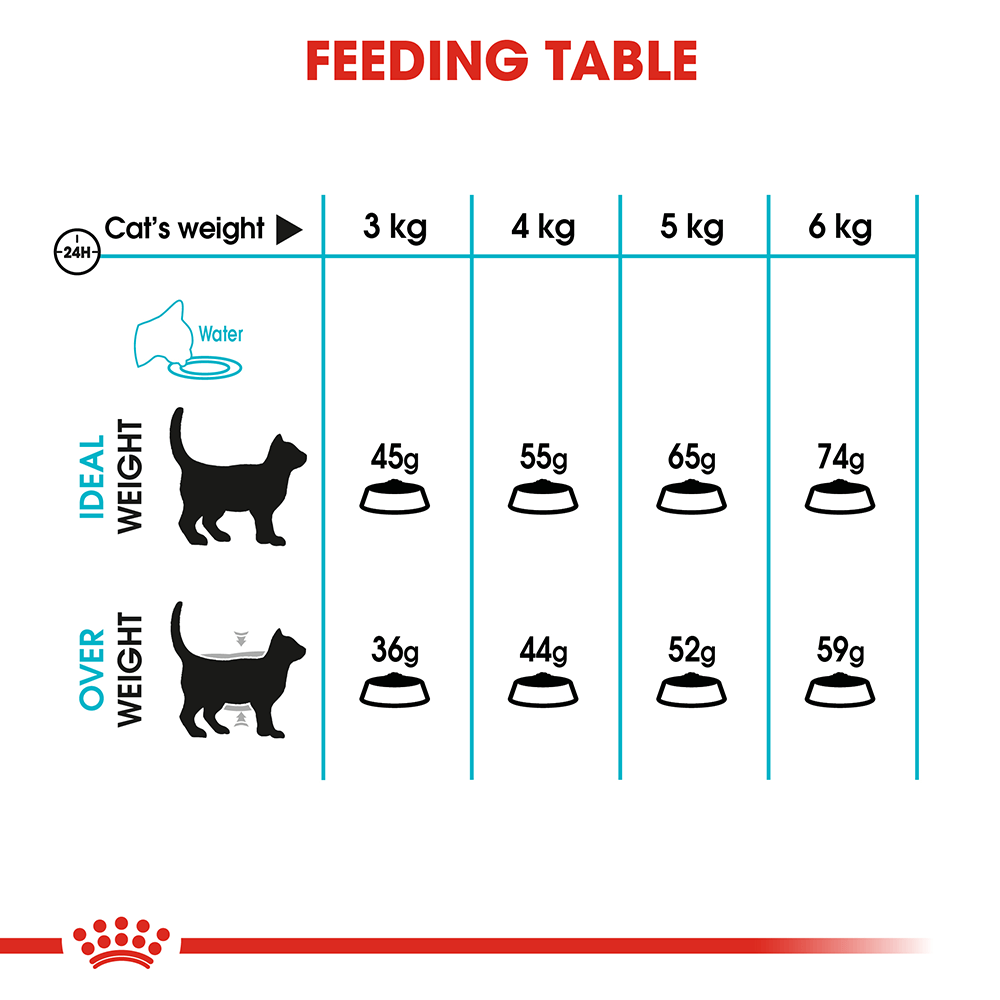 Royal Canin อาหารแมว โรยัล คานิน Urinary Care 33 แพ็คโรงงาน 4kg สำหรับ แมว ที่ต้องการการดูแลเรื่องระบบปัสสาวะ