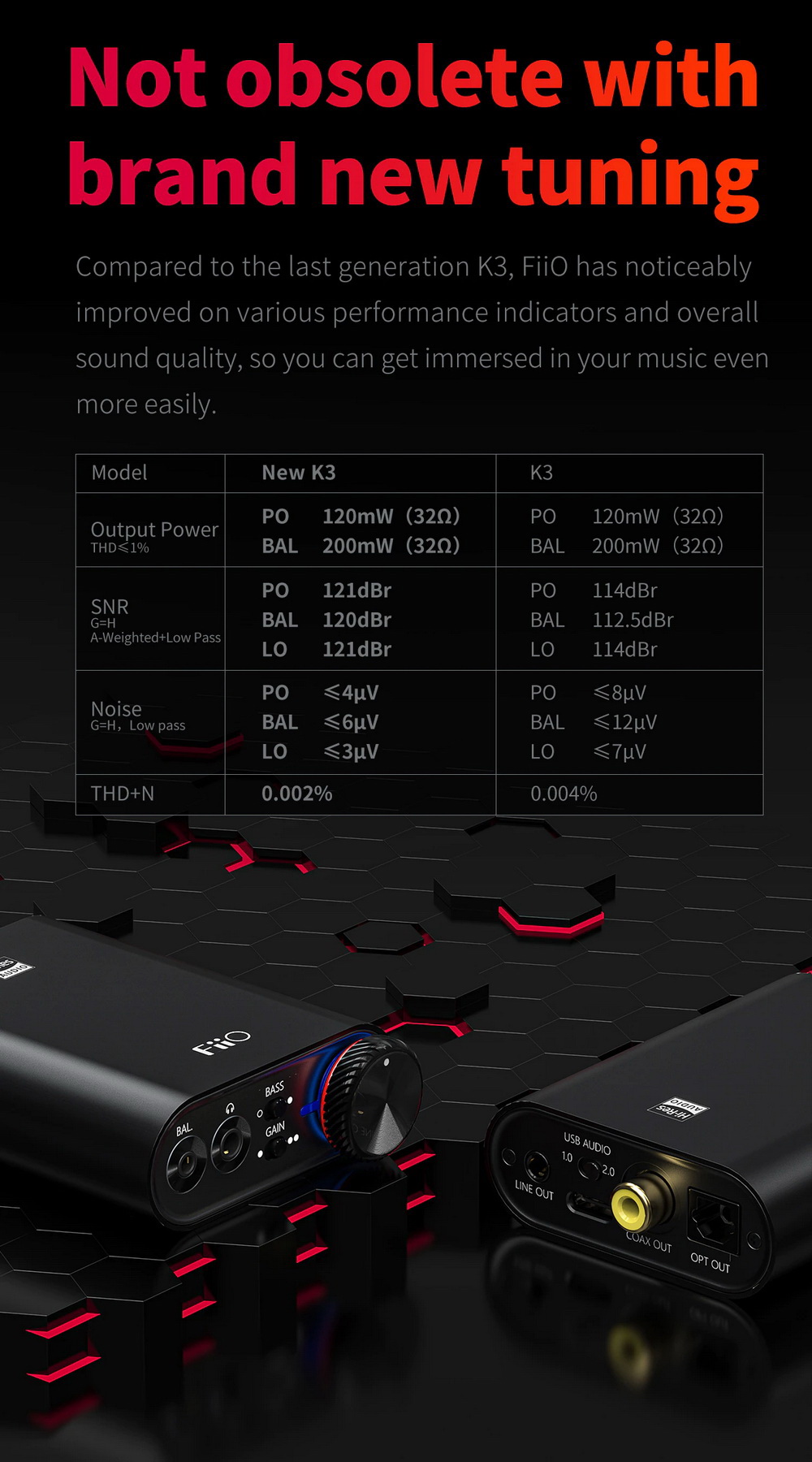 ขาย FiiO K3S DAC/AMP ตั้งโต๊ะระดับเรือธง รองรับPCM 32Bit/384kHz , DSD256