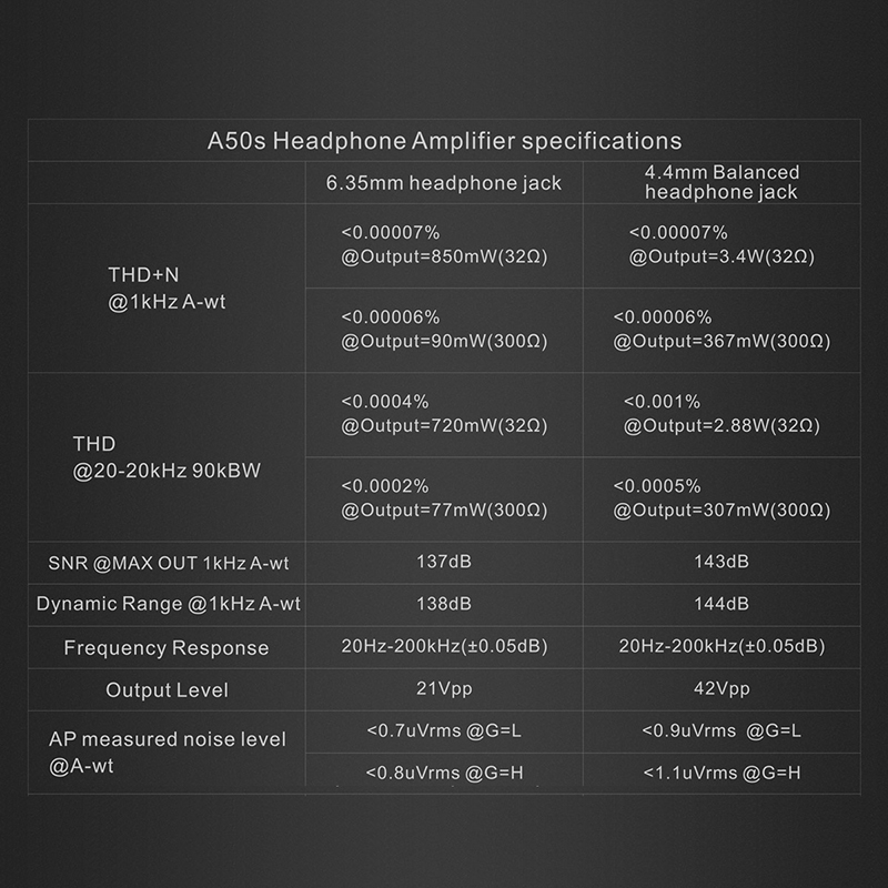 ขาย Topping A50S แอมป์หูฟังตั้งโต๊ะ รองรับ Hi-Res
