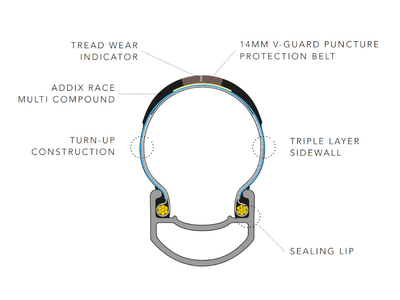 ยางนอกขอบพับ schwalbe Pro one TT, 700X25C Road Tires, Tubeless Ready, ETRTO 25-622 เบาสุด ใส่ง่ายด้วยมือเปล่า
