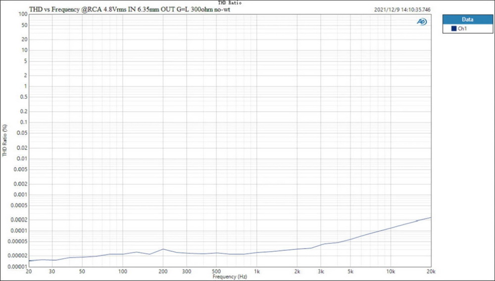 ขาย Topping A90D Fully Discrete Balanced Headphone Amplifer
