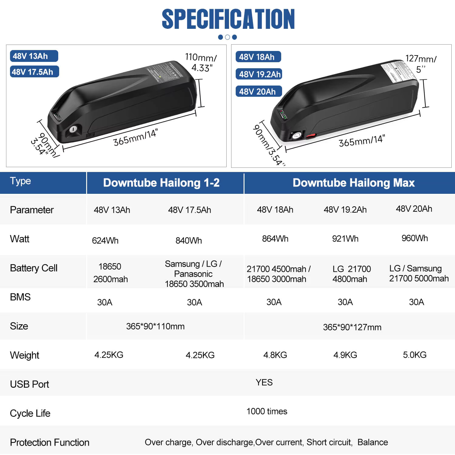 BAFANG Ebike Conversion Kit 48V | 500W / 750W | 26"–29" Wheels | Brushless Hub Motor | IPX5 Waterproof | LCD Display | Rear Wheel Kit