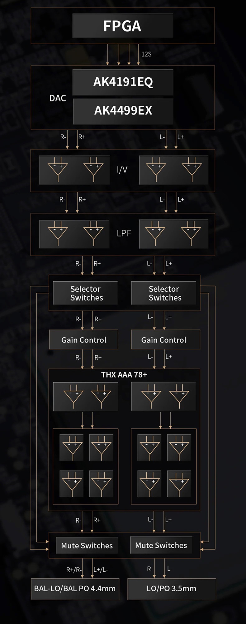 FiiO M23 DAP พกพา Lossless รองรับ MQA, LDAC, Desktop Mode, Roon Ready, Dual Hi-Res ประกันศูนย์ไทย