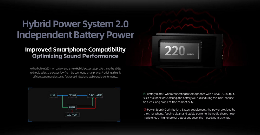 Shanling UA6 DAC/AMP พกพาชิป Cirrus Logic CS43131 x4 รองรับ 32bit/768kHz, Hi-Res ประกันศูนย์ไทย