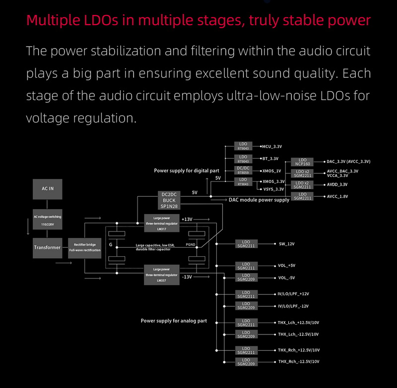 FiiO K9 DAC/AMP ตั้งโต๊ะระดับเรือธง รองรับ LDAC, Dual Hi-Res ประกันศูนย์ไทย
