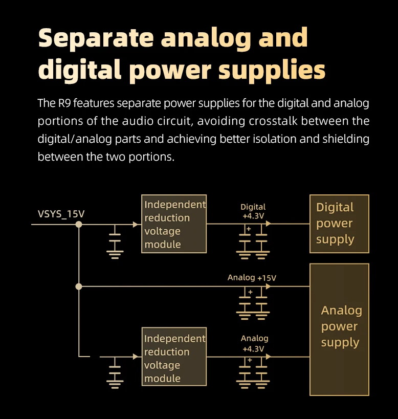 FiiO R9 เครื่องเล่นเพลงสตรีมมิ่งตั้งโต๊ะ DAP+DAC+AMP ครบจบในตัว รองรับ MQA, Roon Ready ประกันศูนย์ไทย