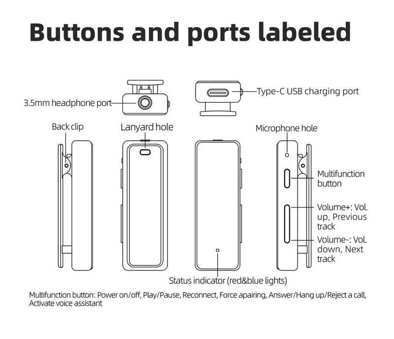 FiiO BTR11 Bluetooth DAC/AMP พกพาจิ๋ว ชิปแอมป์ HT97220 รองรับ LDAC ประกันศูนย์ไทย