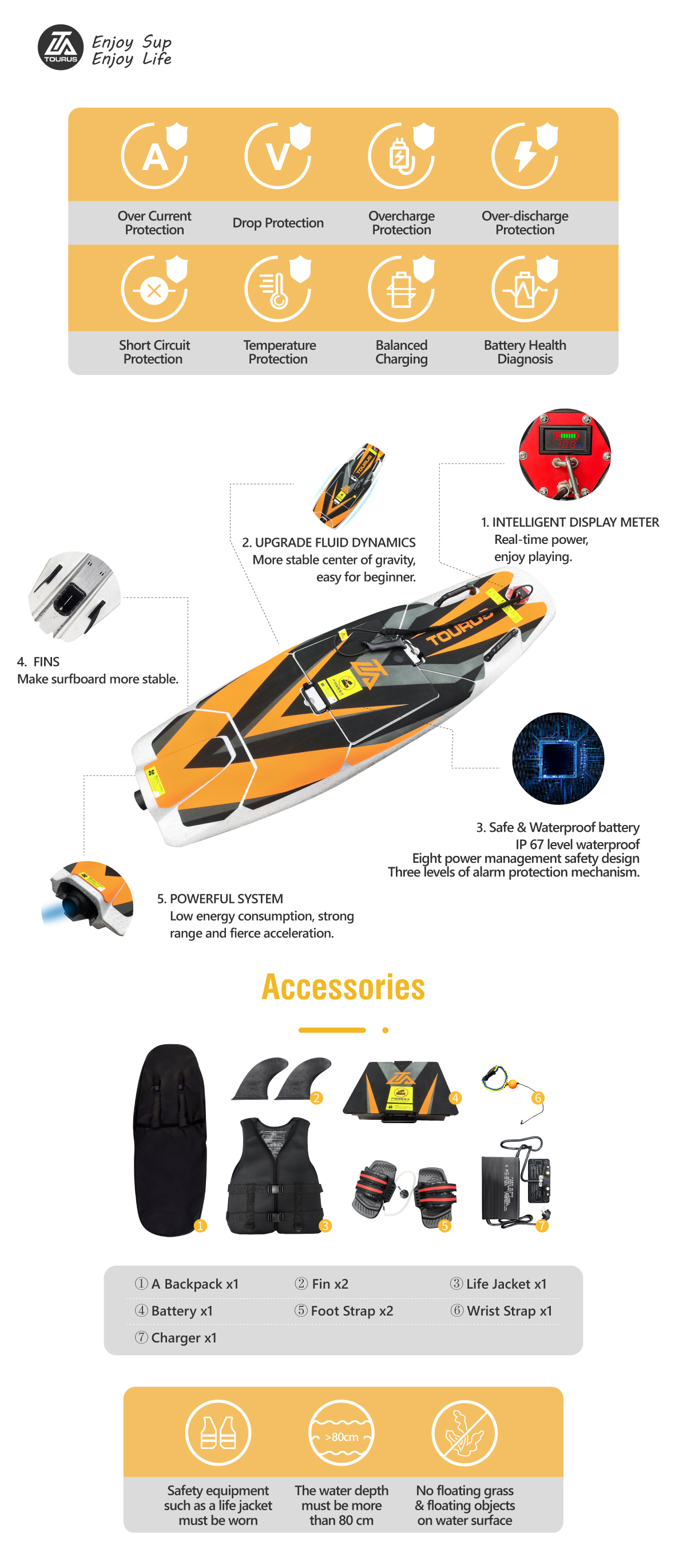 TOURUS TS-ES01 Electric Jet Surfboard | E-Surf Board | 55 km/h Speed | 48V Battery | IP68 Waterproof | 22 kg Lightweight Foil Board