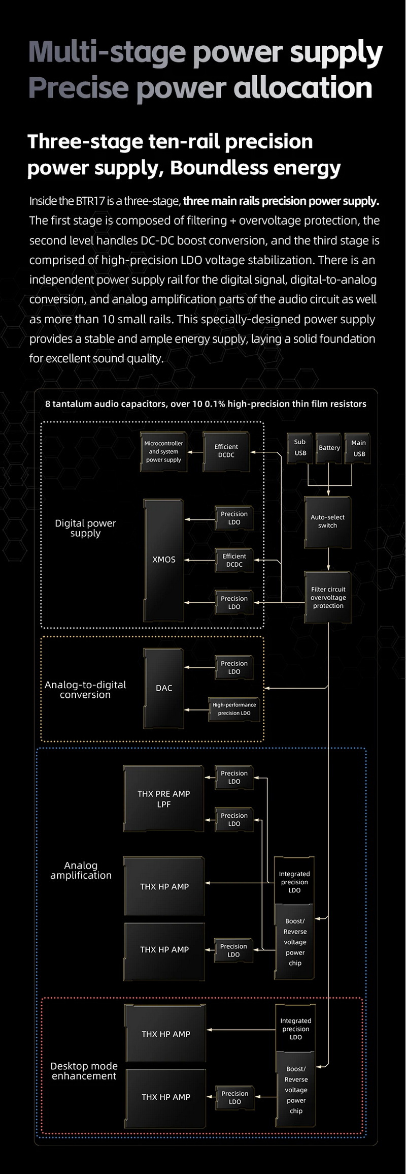 FiiO BTR17 Bluetooth DAC/AMP พกพาชิป ES9069x2+THX AAA 78+ x2 รองรับ MQA Dual Hi-Res ประกันศูนย์ไทย