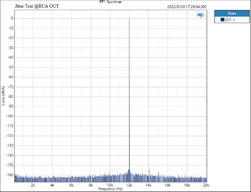 Topping DX1 DAC/AMP ตั้งโต๊ะ รุ่นเล็กเสปคจัดจ้านในราคาที่จับต้องได้ ประกันศูนย์ไทย