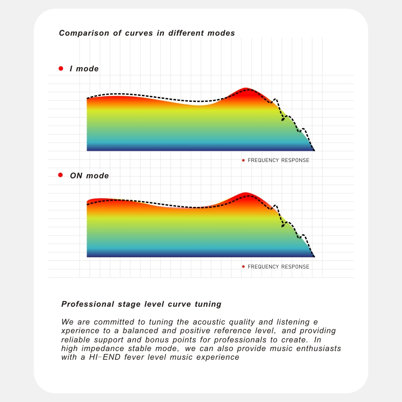 ขาย SuperTFZ Crown หูฟังซีรีส์ Crown สุดพิเศษ IEMs ระดับเรือธง ปรับแต่งโทนเสียงได้ ประกันศูนย์ไทย