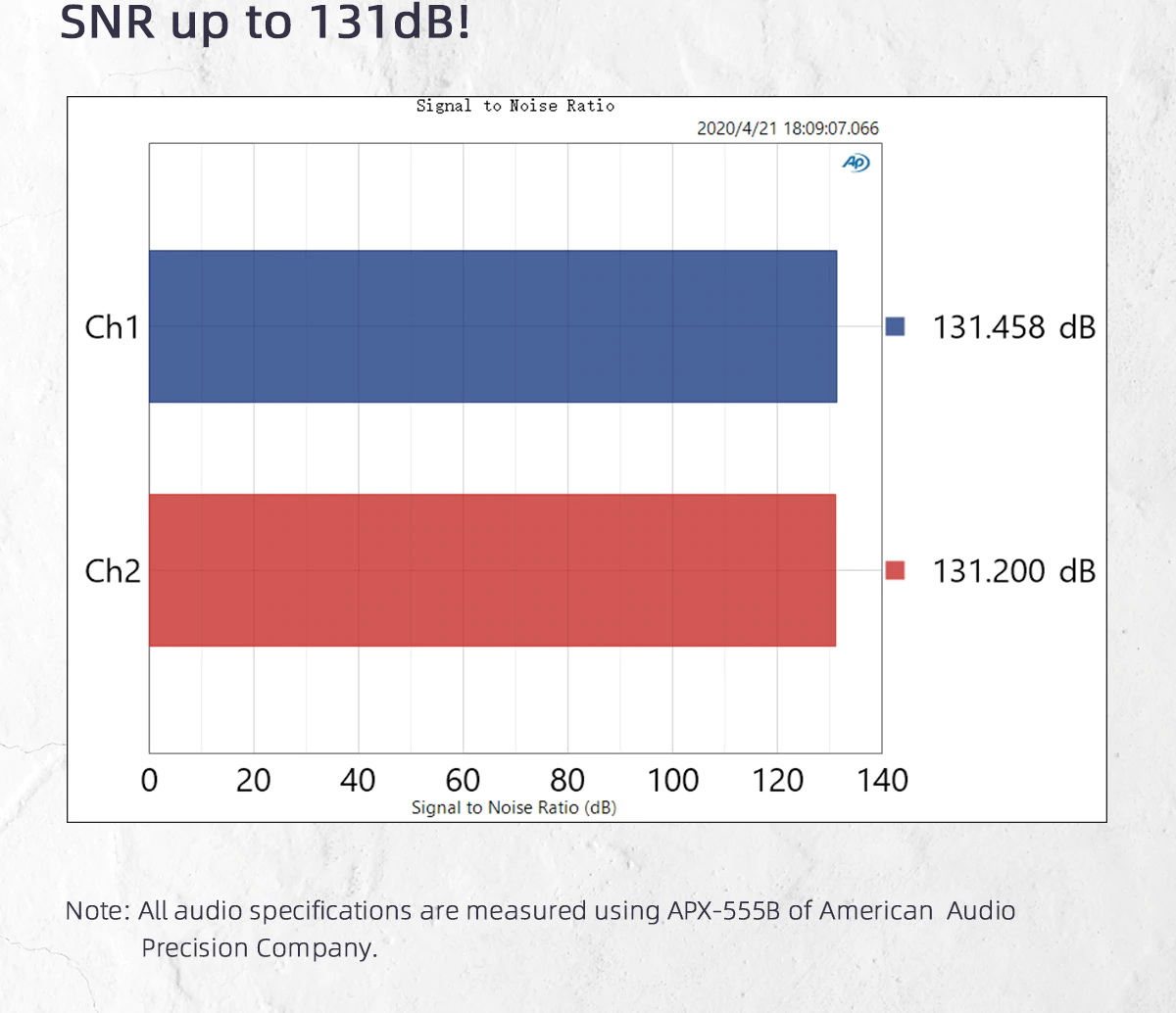 ขาย SMSL M400 DAC ตั้งโต๊ะระดับ High-End รองรับ MQA, UAT, LDAC ประกันศูนย์ไทย