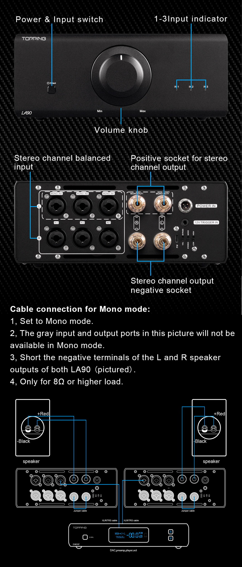 ขาย Topping LA90 แอมป์ตั้งโต๊ะ Class AB ระดับ High-End ประกันศูนย์ไทย