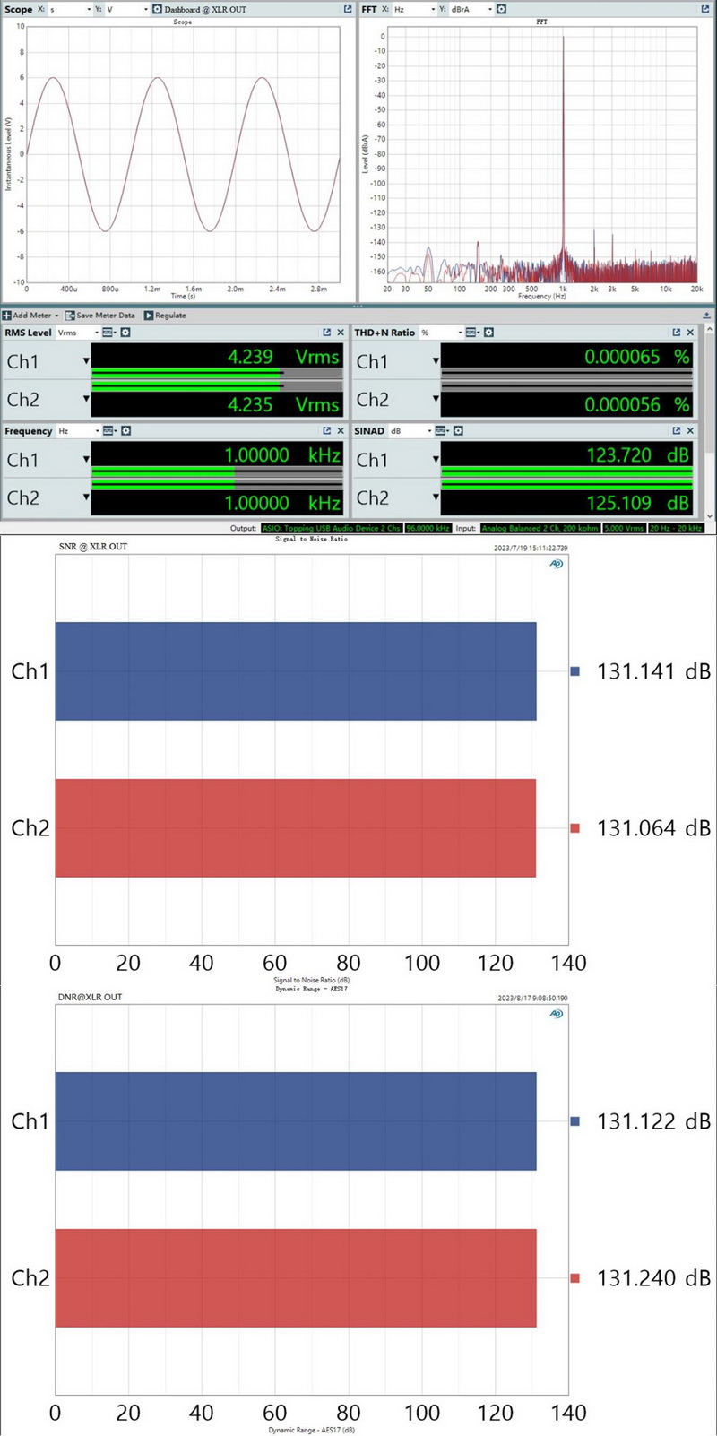 Topping DX9 DAC/AMP รุ่นพิเศษครบรอบ 15ปี รองรับ LDAC, Dual Hi-Res ประกันศูนย์ไทย